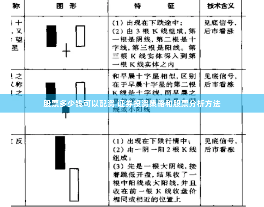 股票多少钱可以配资 证券投资策略和股票分析方法
