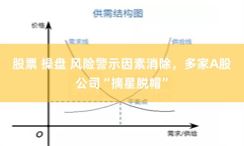 股票 操盘 风险警示因素消除，多家A股公司“摘星脱帽”