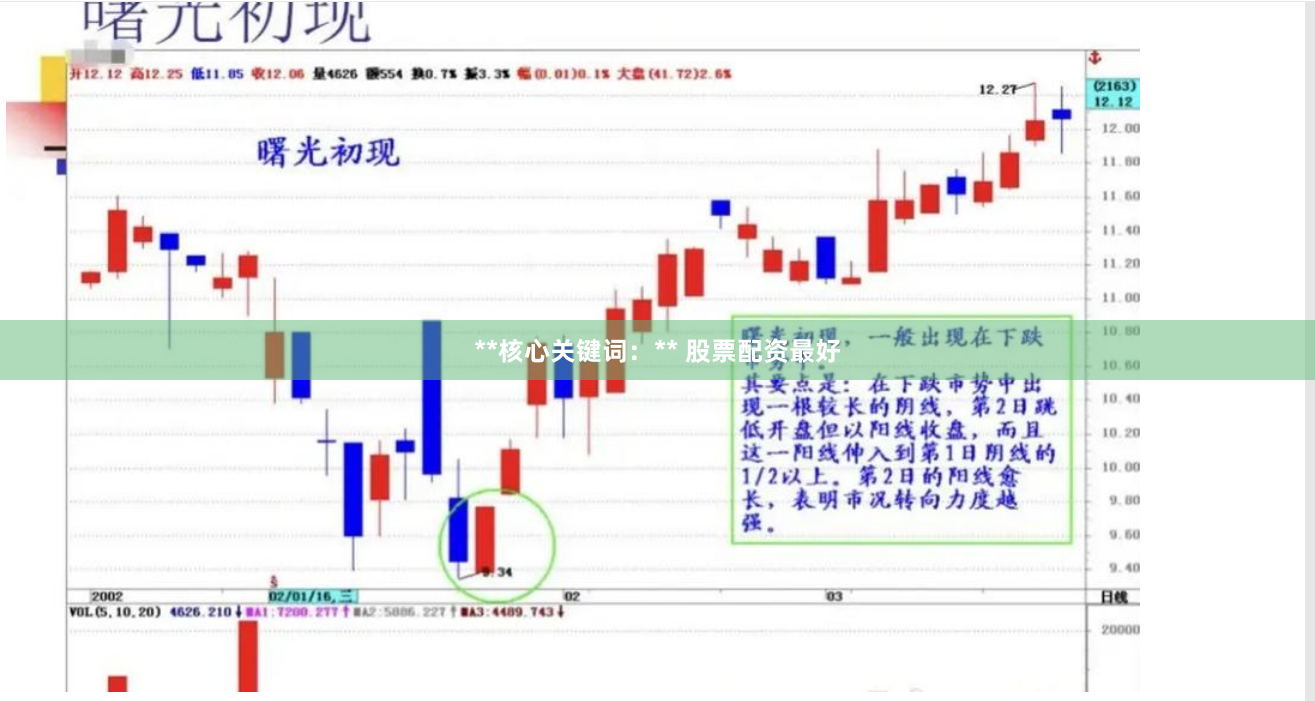 **核心关键词：** 股票配资最好